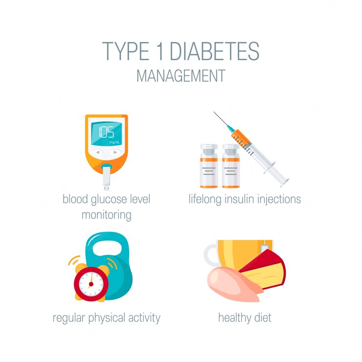 Various ways through which Type 1 Diabetes can be monitored and managed