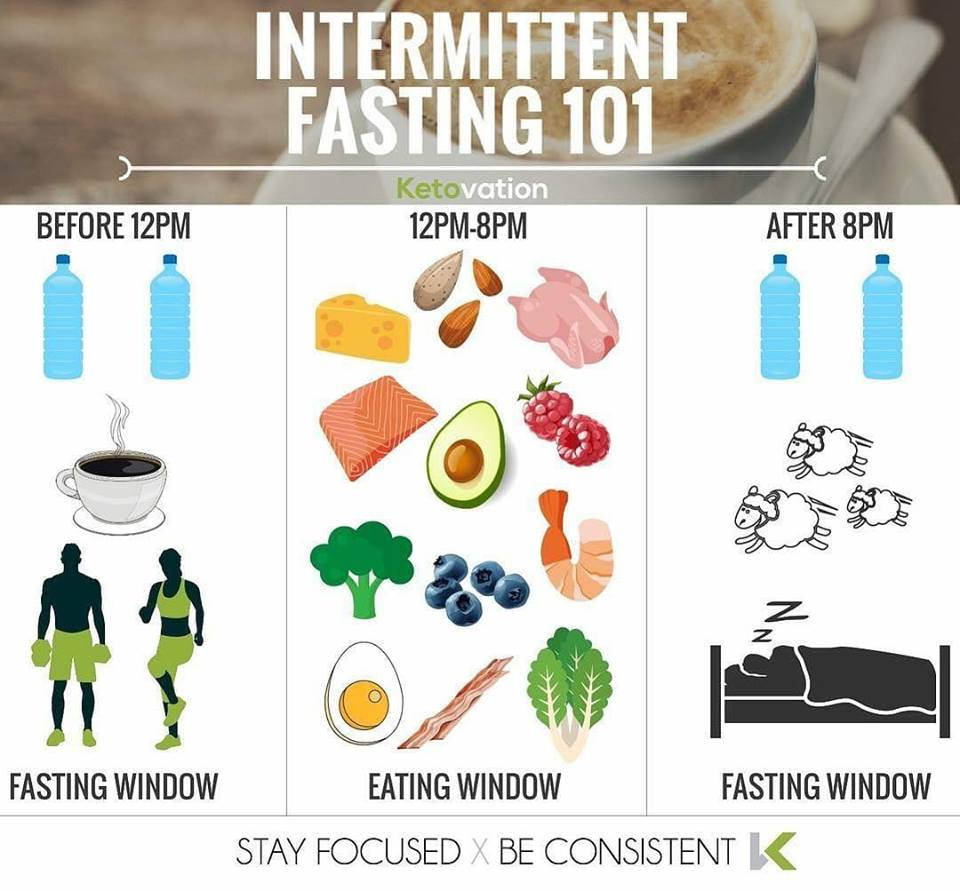 Routine while following intermittent fasting