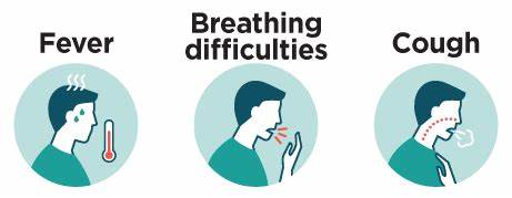 Fever, Breathing Difficulties, Cough are some symptoms of H3N2