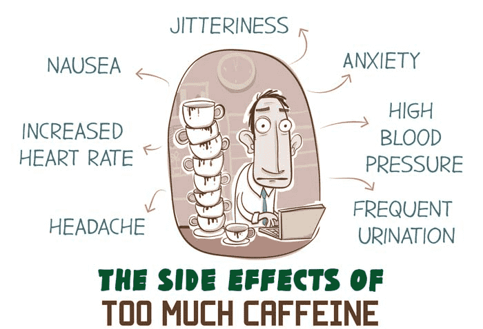 Side effects of Caffeine