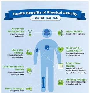Health Benefits of being Physically active