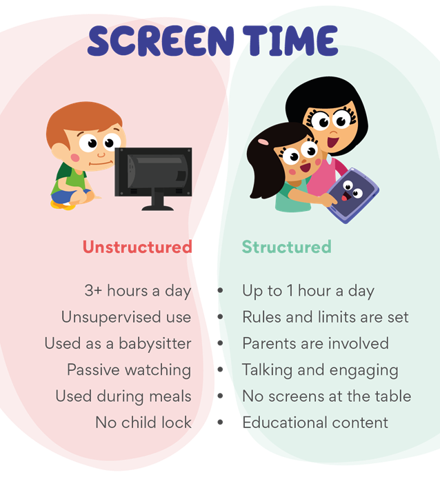 structured and unstructured screen time